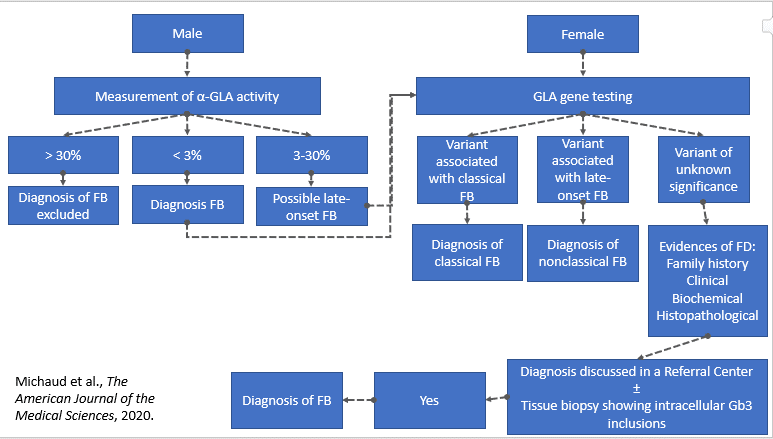 disease clinical presentation definition