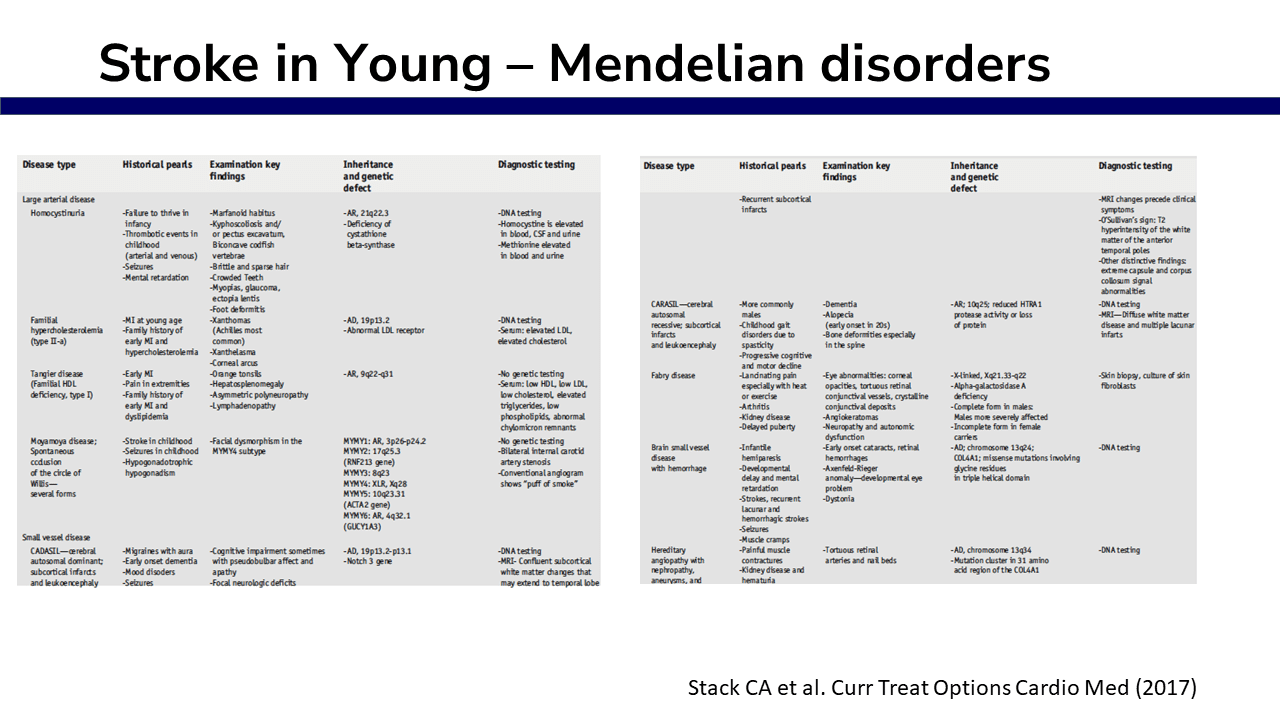 mendelian-disorders-world-stroke-academy